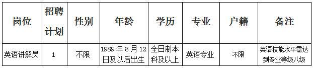 腾博游戏官方网站【招聘启事】温州市洞头人才发展有限公司招聘1人启事（英语讲解员）